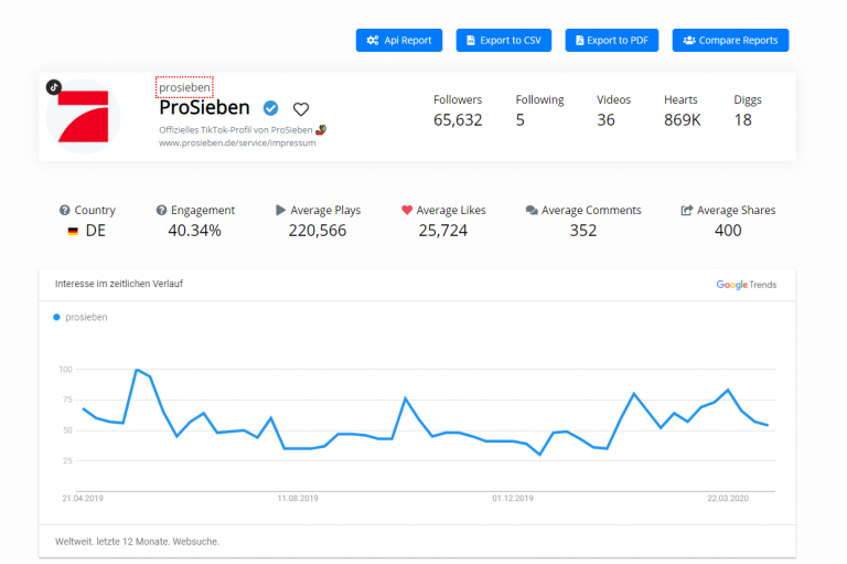 Infohats Screenshot