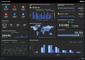 Klipfolio Screenshot
