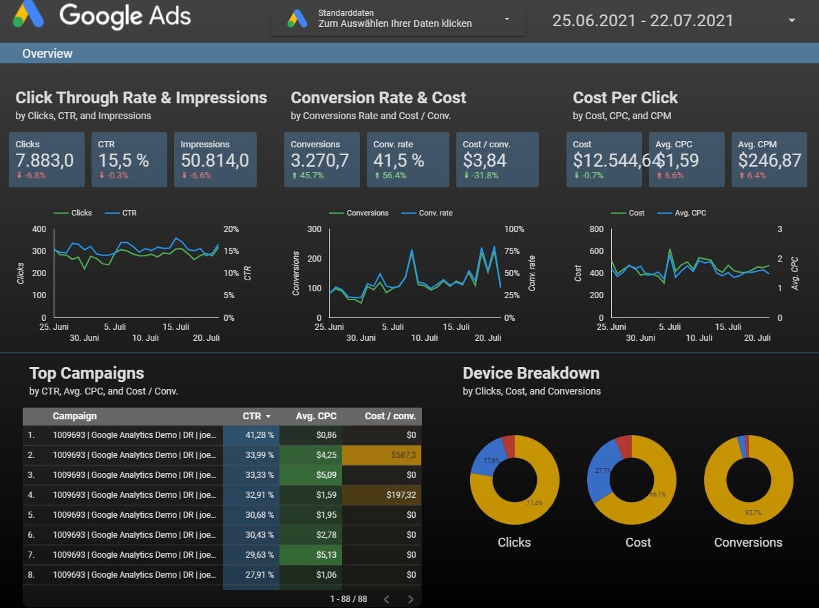 Looker Studio Templates From Funnel