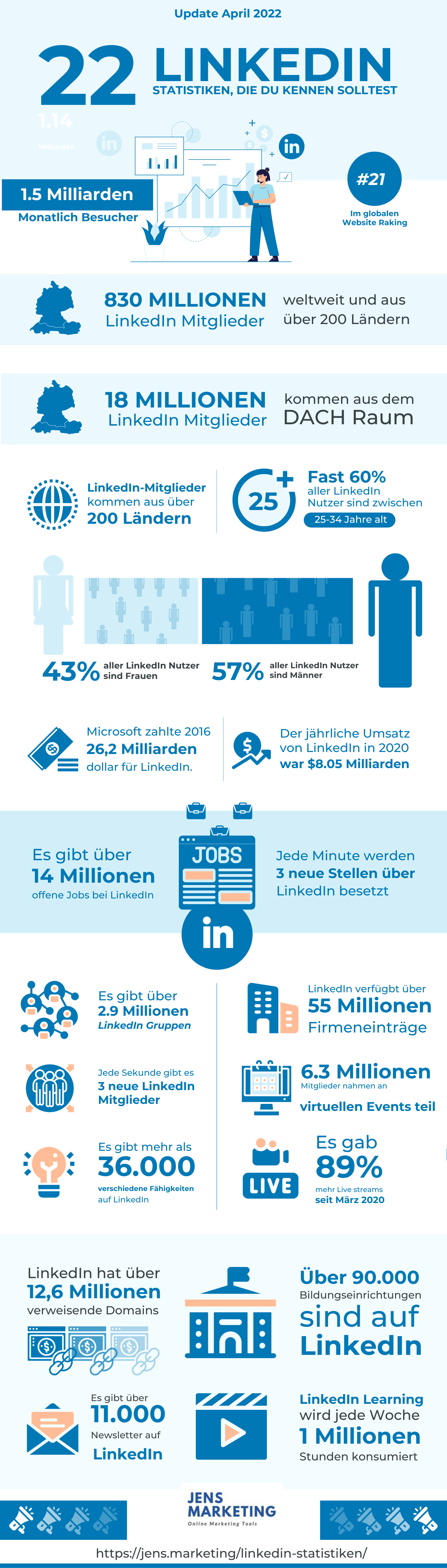 LinkedIn Statistiken Infografik