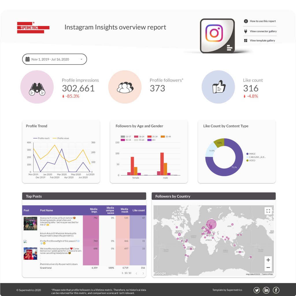 45+ kostenlose Google Data Studio Templates 37 45+ kostenlose Google Data Studio Templates 37