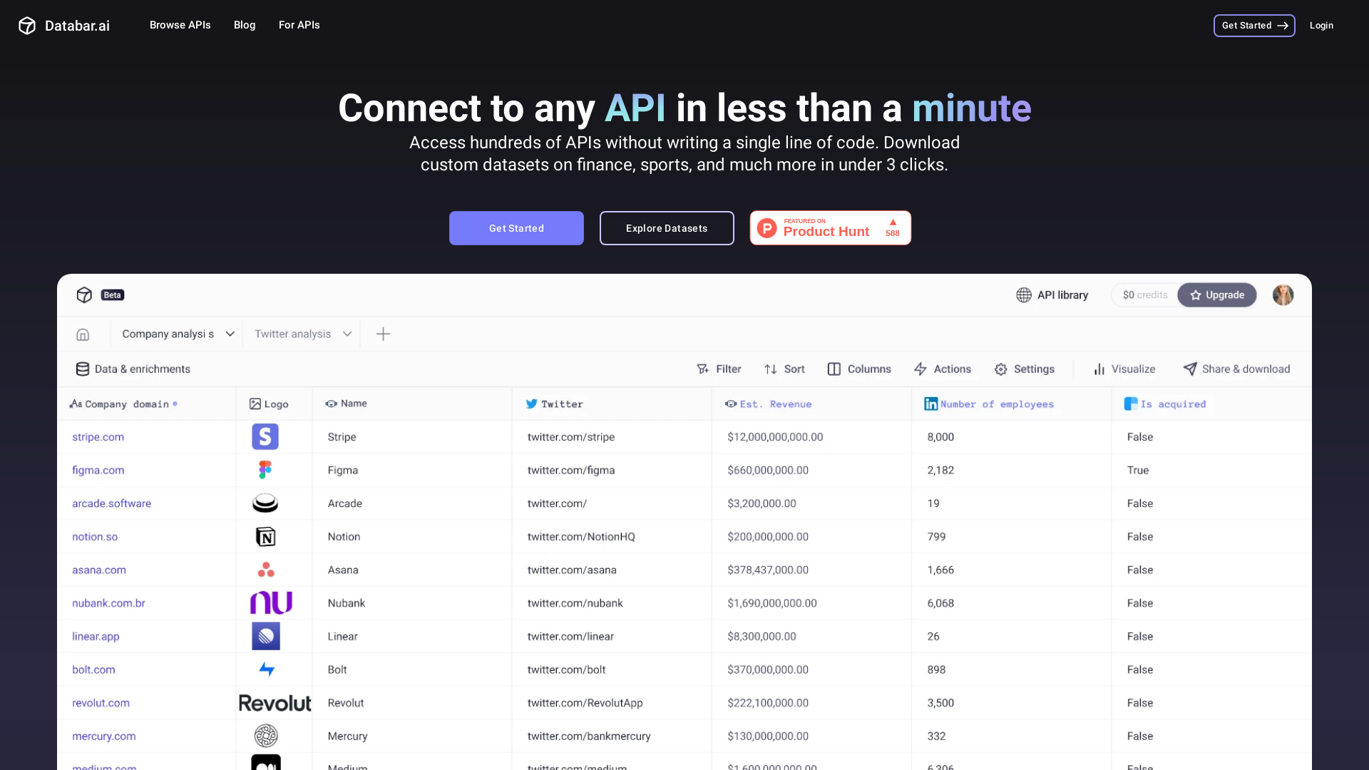 Databar Meine Erfahrung Alternativen