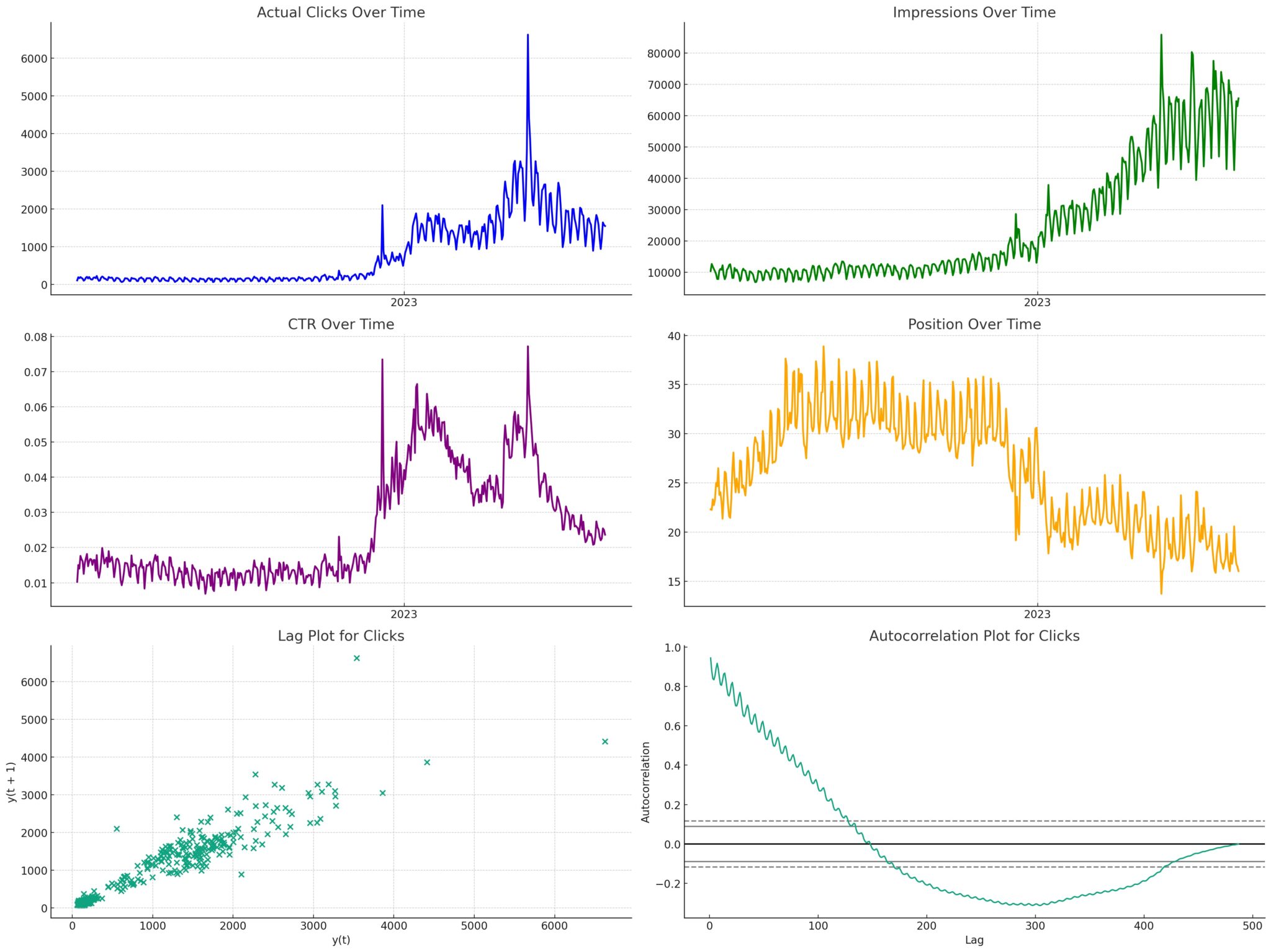 ChatGPT Advanced Data Analysis - Erklärt & Beispiele
