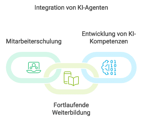 Was sind KI-Agenten? Ein umfassender Leitfaden zu Künstlichen Intelligenz Agenten 2